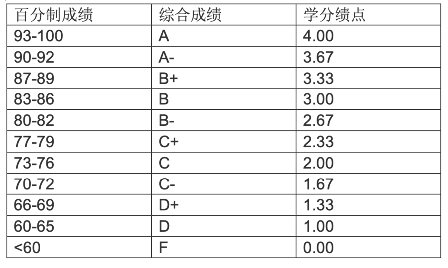 加权分数线差什么意思的简单介绍