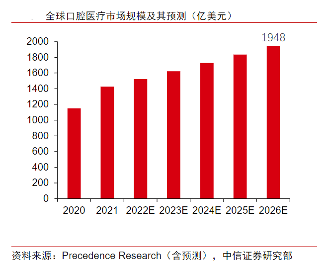 口腔医疗的智能未来：微型驱动技术的突破与应用