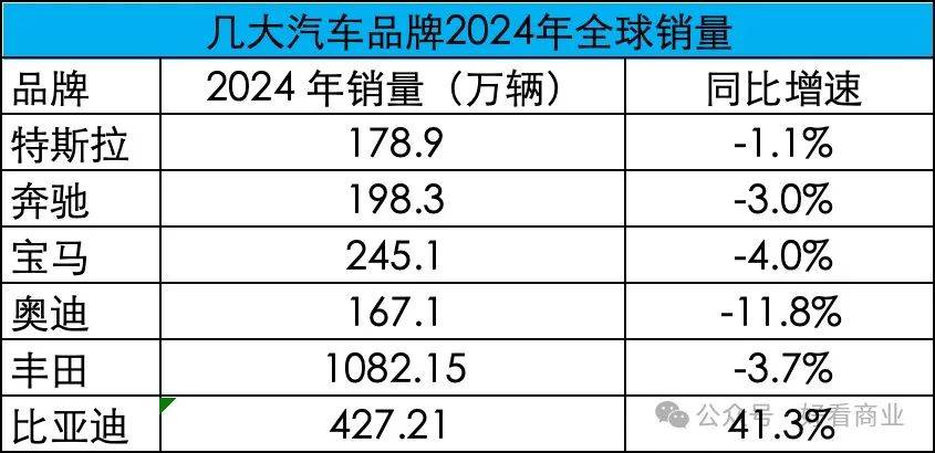 奥迪关厂背后：一个汽车制造强国的溃败