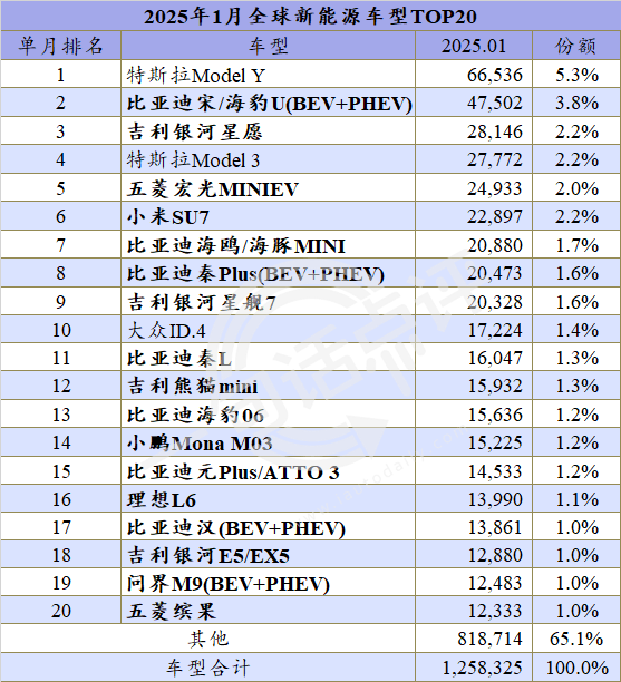 全球新能源车市新变局：吉利星愿崛起，能否撼动特斯拉地位？