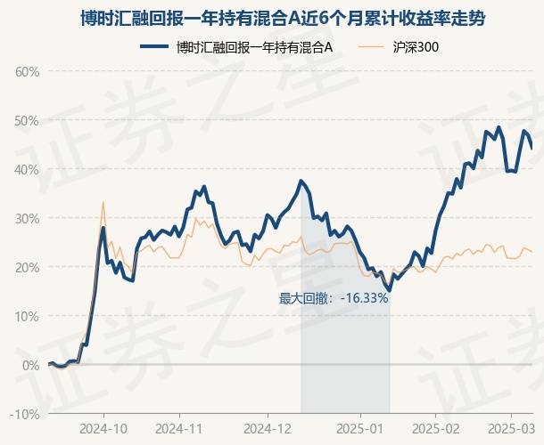 3月10日基金净值:博时汇融回报一年持有混合A最新净值0.6629,跌1.73%_重仓股_单位净值_收益率
