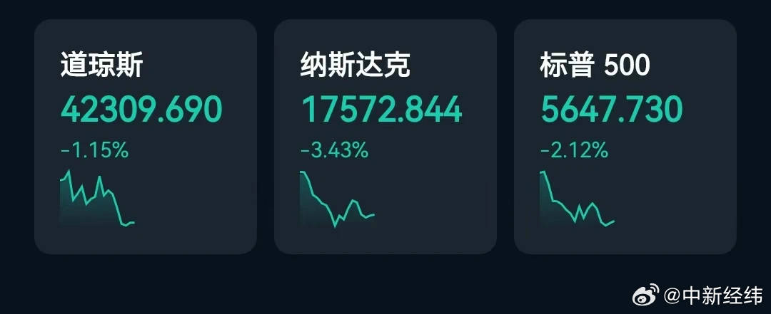 美股七姐妹市值一夜蒸发5.5万亿美股评级被下调_美国科技_科技股_Meta