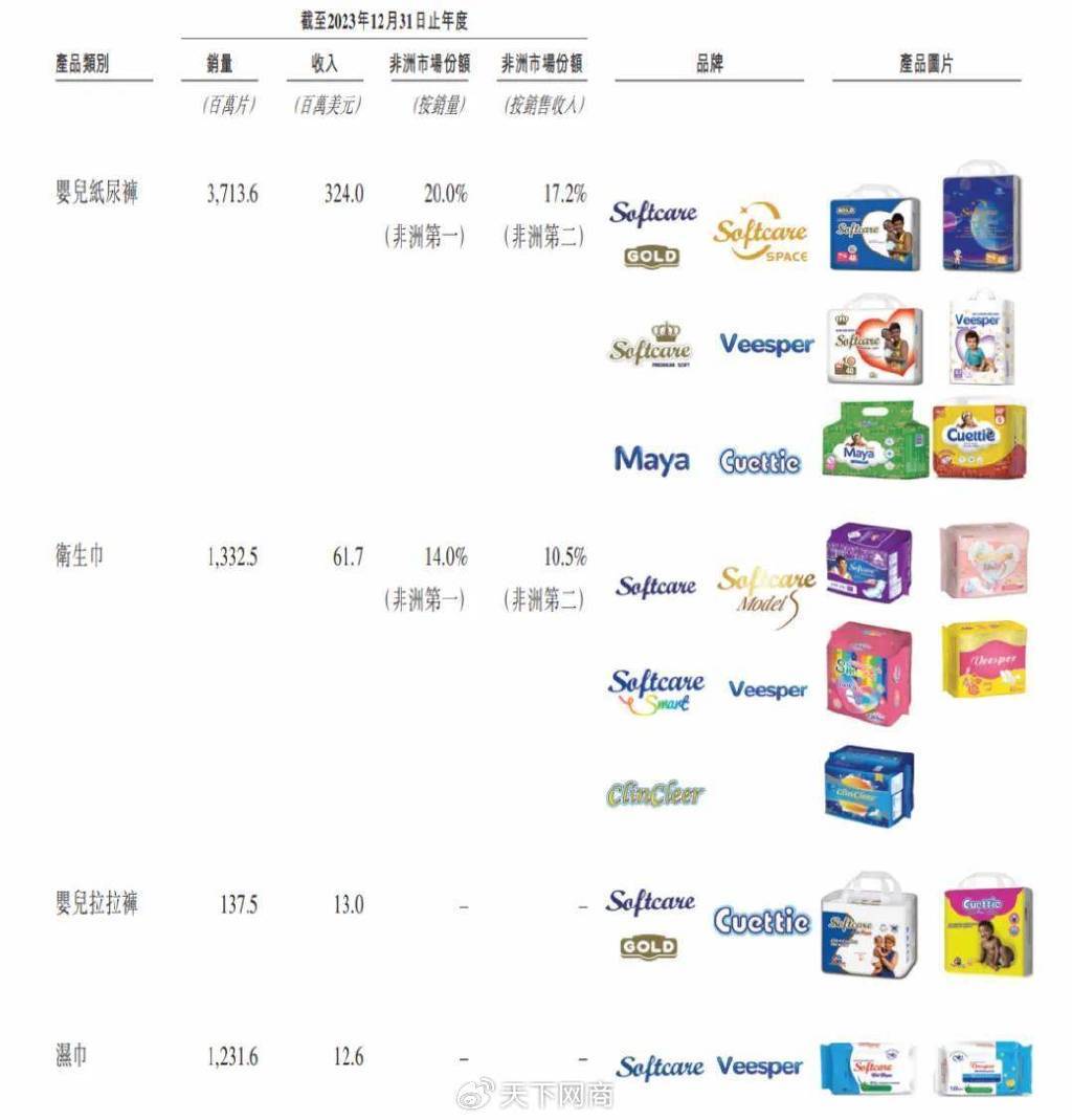 但如果从定价来看，即便是主打高品质的“销量顶流”softcare，其婴儿纸尿