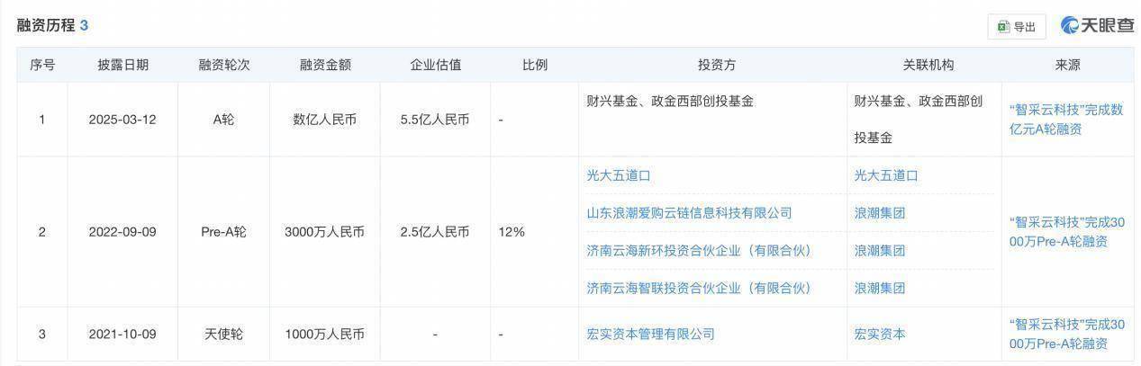 智采云科技完成数亿元A轮融资：估值5.5亿元，财兴基金等联投