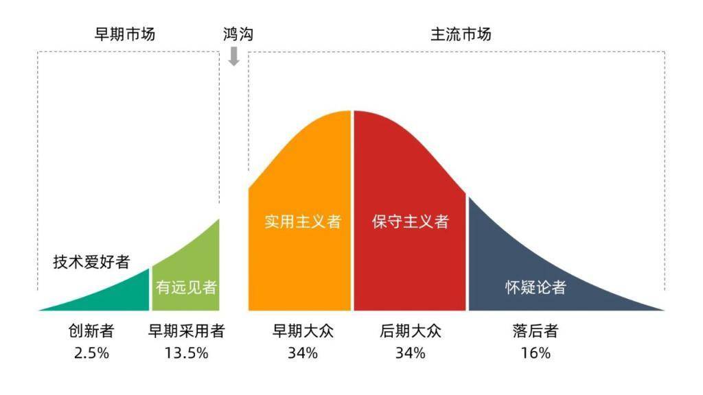 大模型时代，百度智能云如何领跑创新扩散赛道？