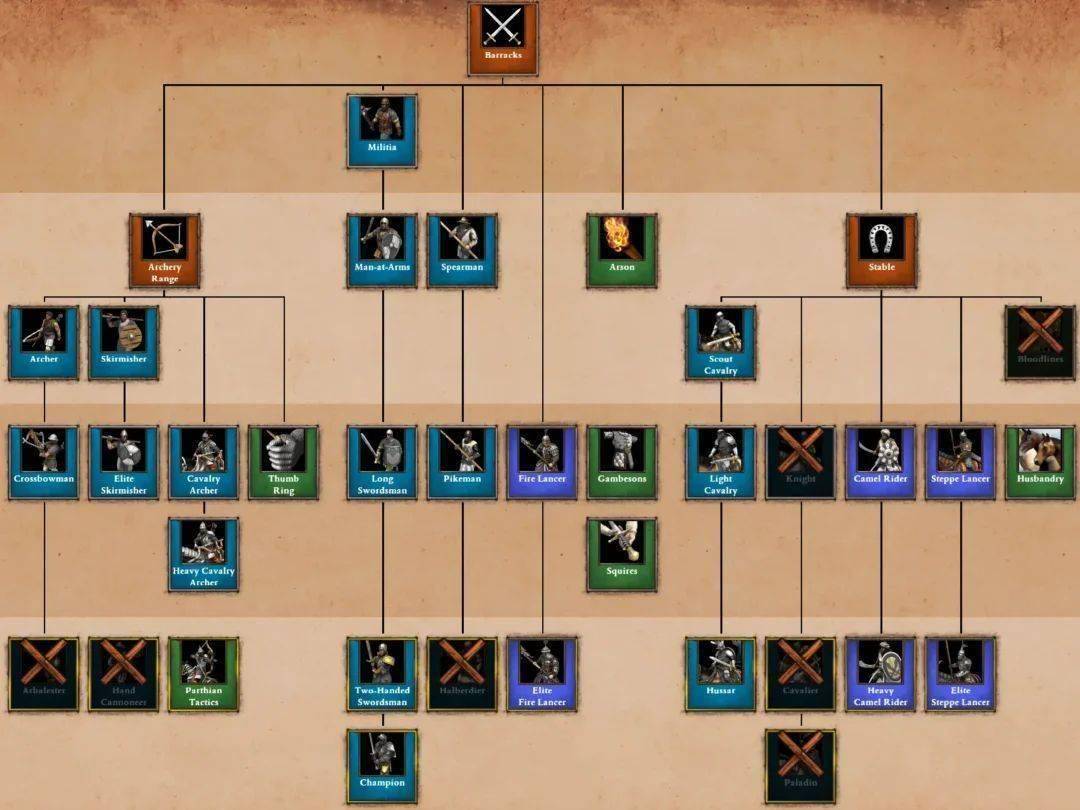 微软剧透《帝国时代 ii:决定版》游戏"史诗级"更新