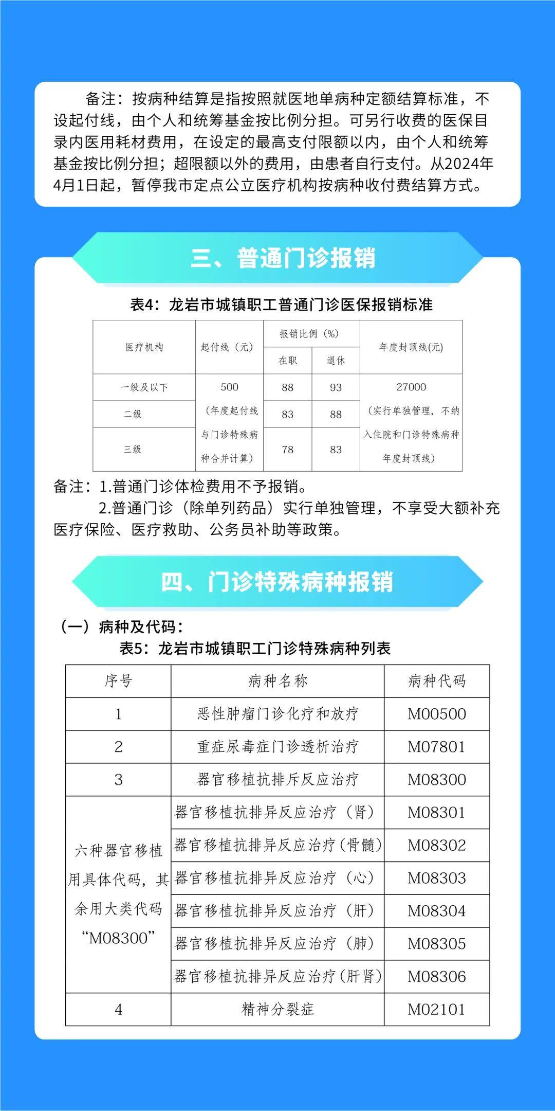 关于高价套医保卡联系方式2025的信息