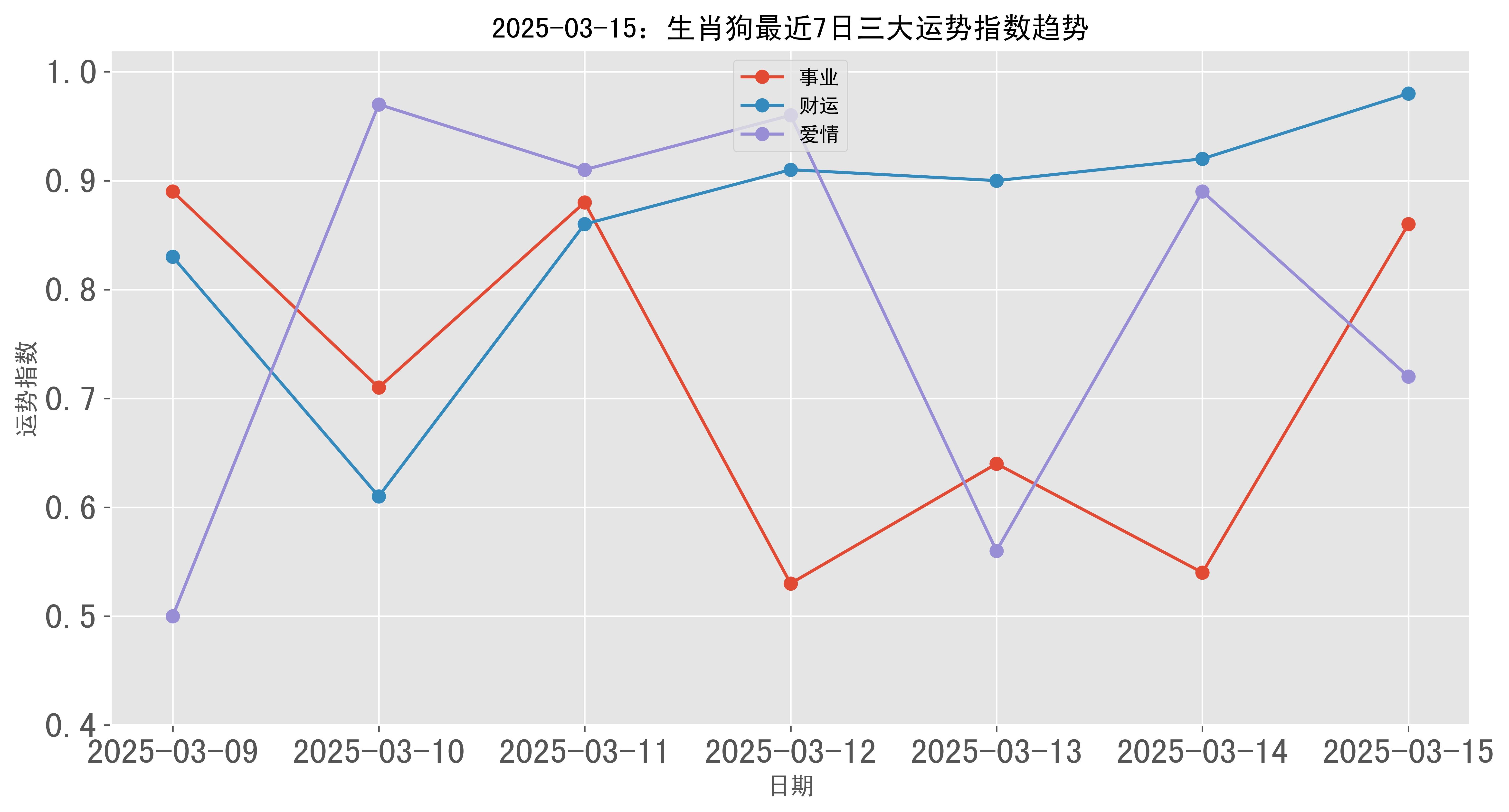 生肖狗生肖运势2025(生肖狗二零二一年运气)