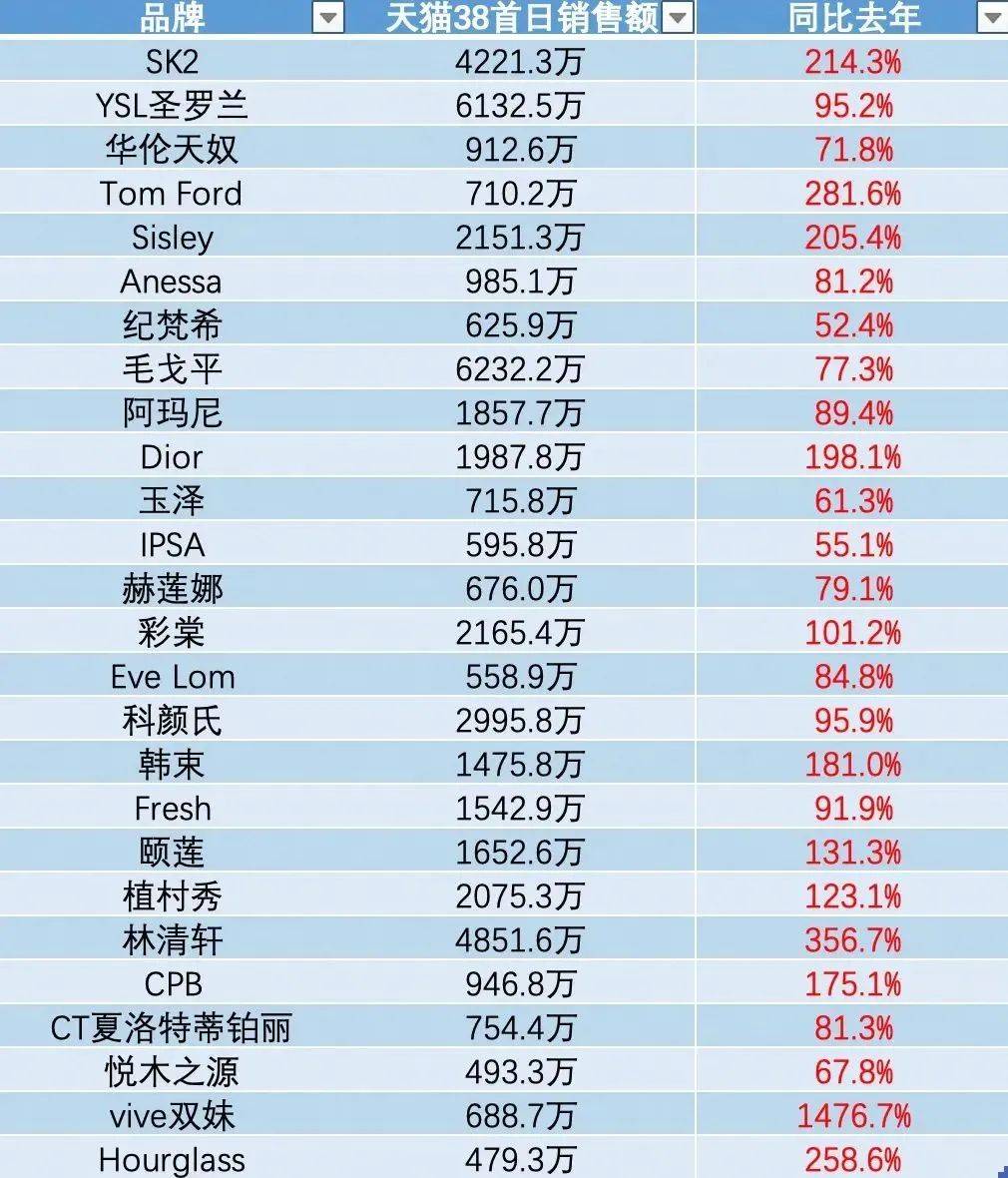 淘宝天猫的「开源」之战