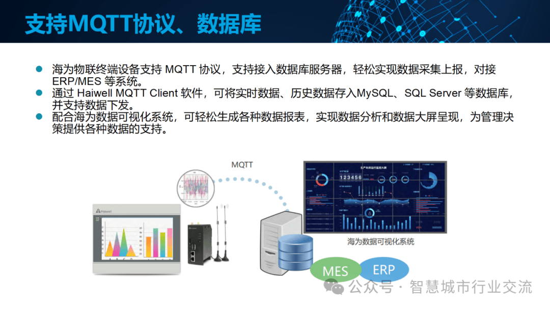 【精品】haiwell（海为）iiot工业物联网.pptx