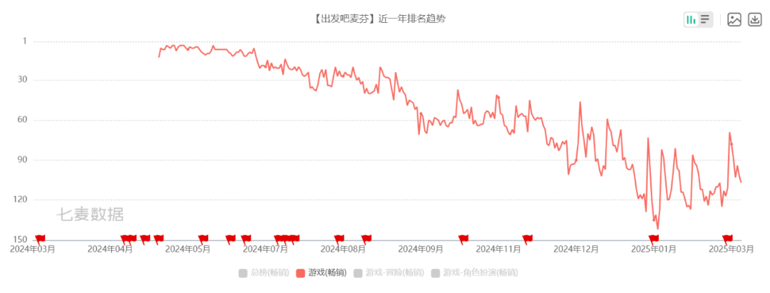 走向务实后，心动跳出泥沼