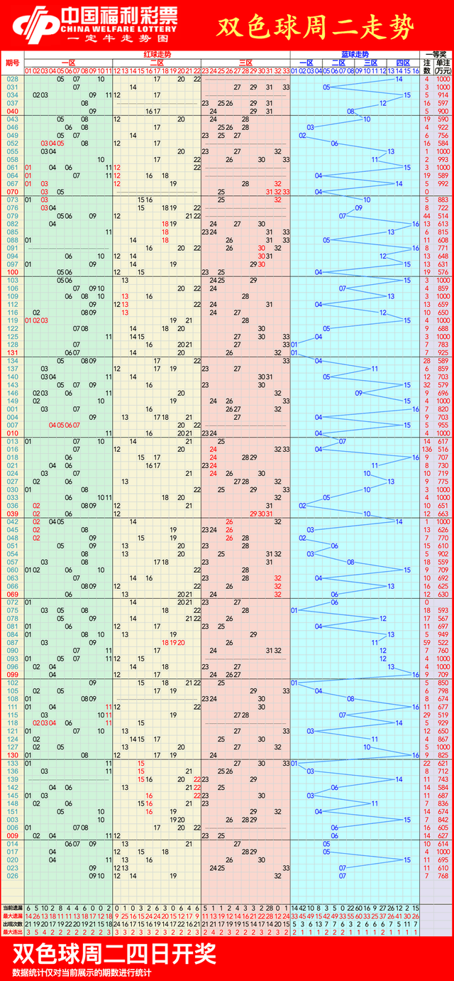 澳门彩单双走势解读(澳门双彩网彩票app官方版)