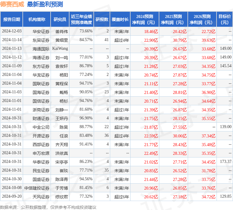 德赛西威（002920）2024年年报简析：营收净利润同比双双增长应收账款上升
