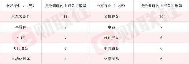 短期产能紧俏 PCB概念股涨超14% 本周机构密集调研相关上市公司