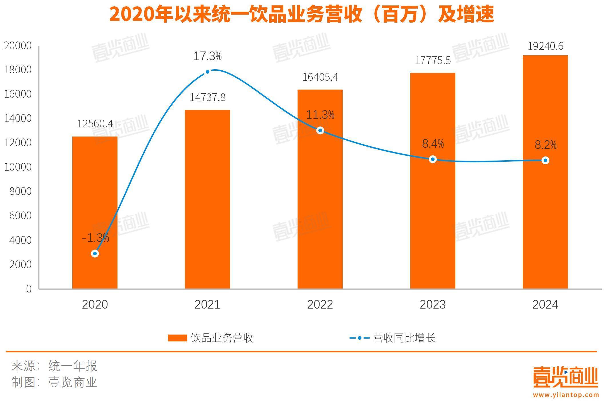 统一的方便面老二宝座可能要被掀了