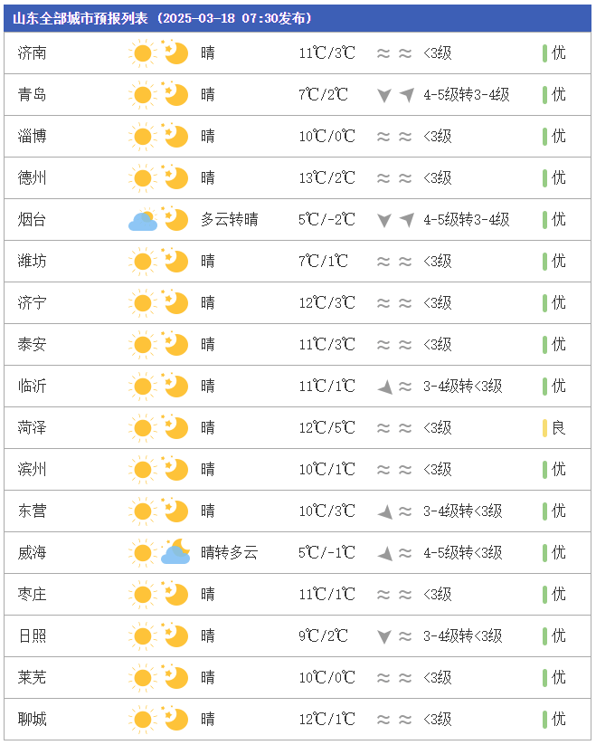 临沂十五天气预报15天