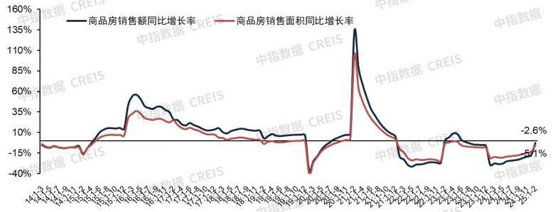 房地产止跌回稳态势延续，金三银四行情可期