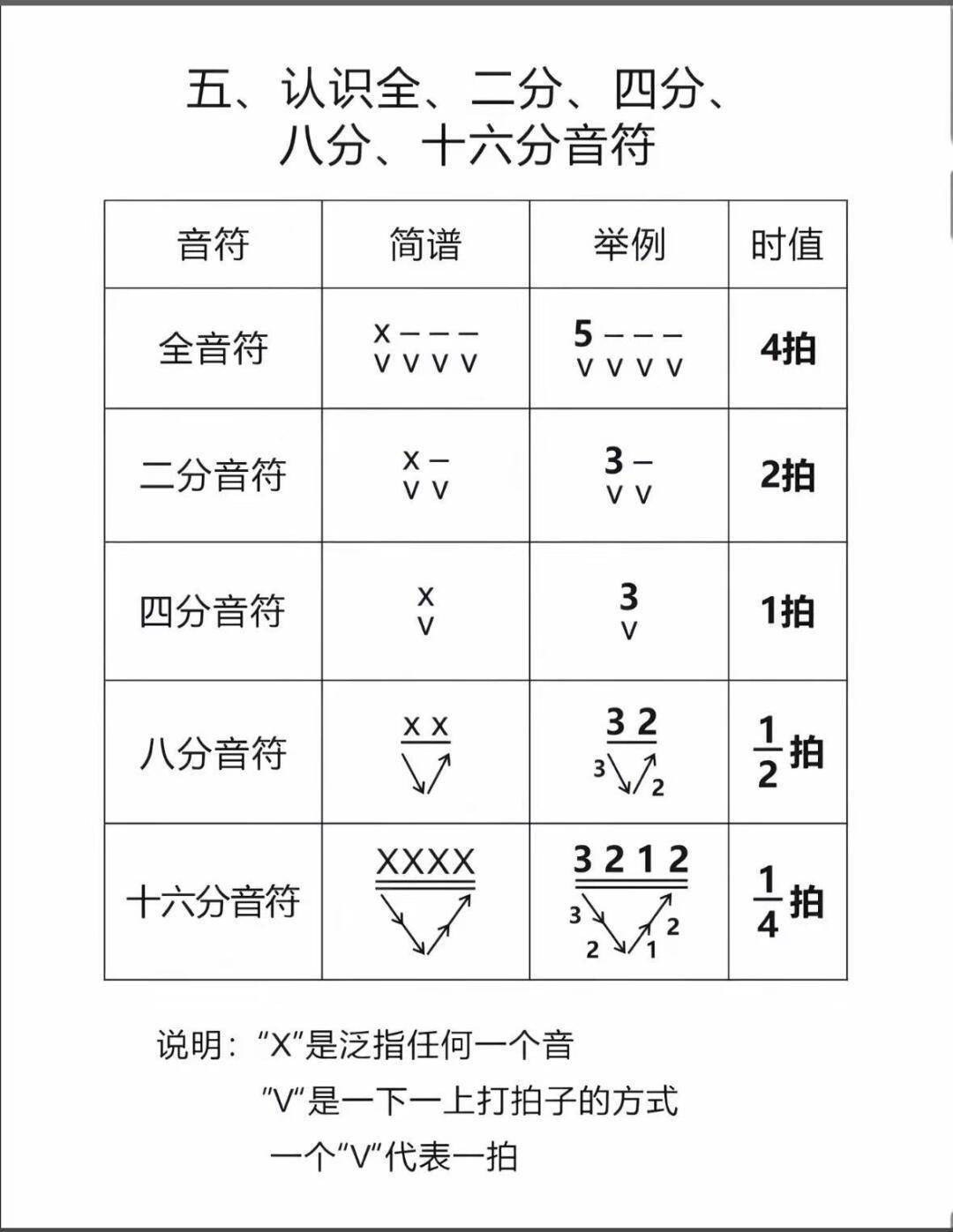 音乐人私藏的简谱快速上手笔记,全干货!