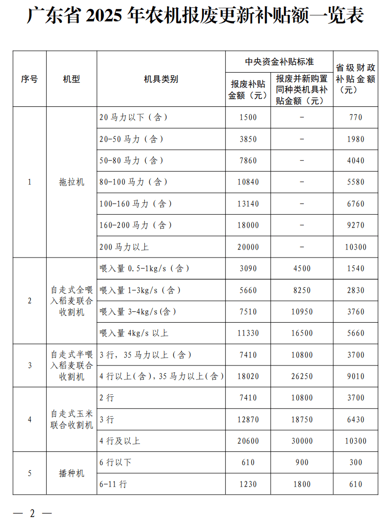 联合收割机跨区作业：丰收路上的新篇章