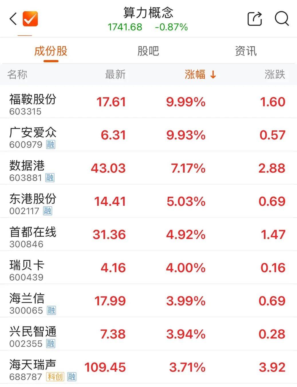 福鞍股份是哪个板块财经须知