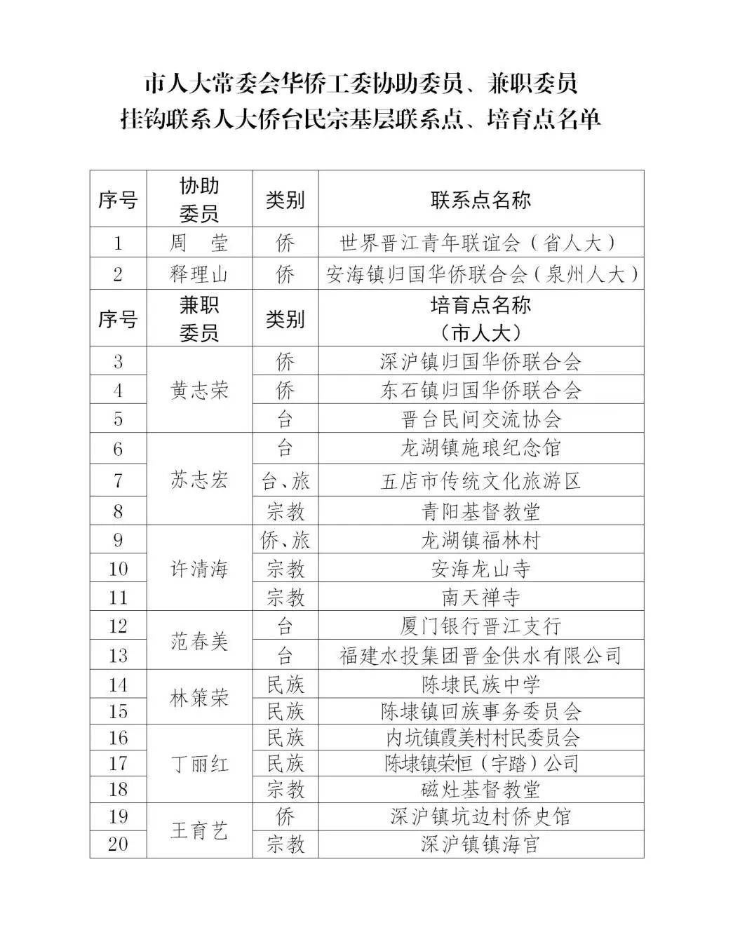 “四维提升”再出发！华侨工委协助委员、兼职委员2025年度工作计划火热出炉！2025年6月13日红领巾探访侨乡记忆馆
