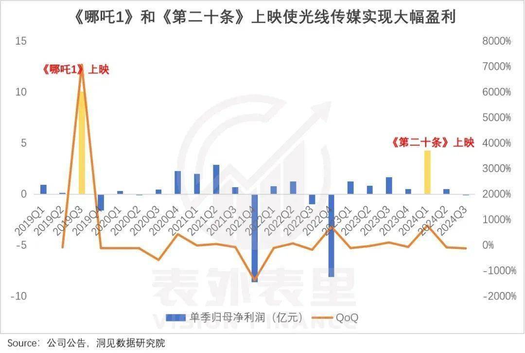 阅文2024财报背后：IP商业化的惊喜与挑战，揭秘阅文：从IP衍生品到爆款制造的进阶之路