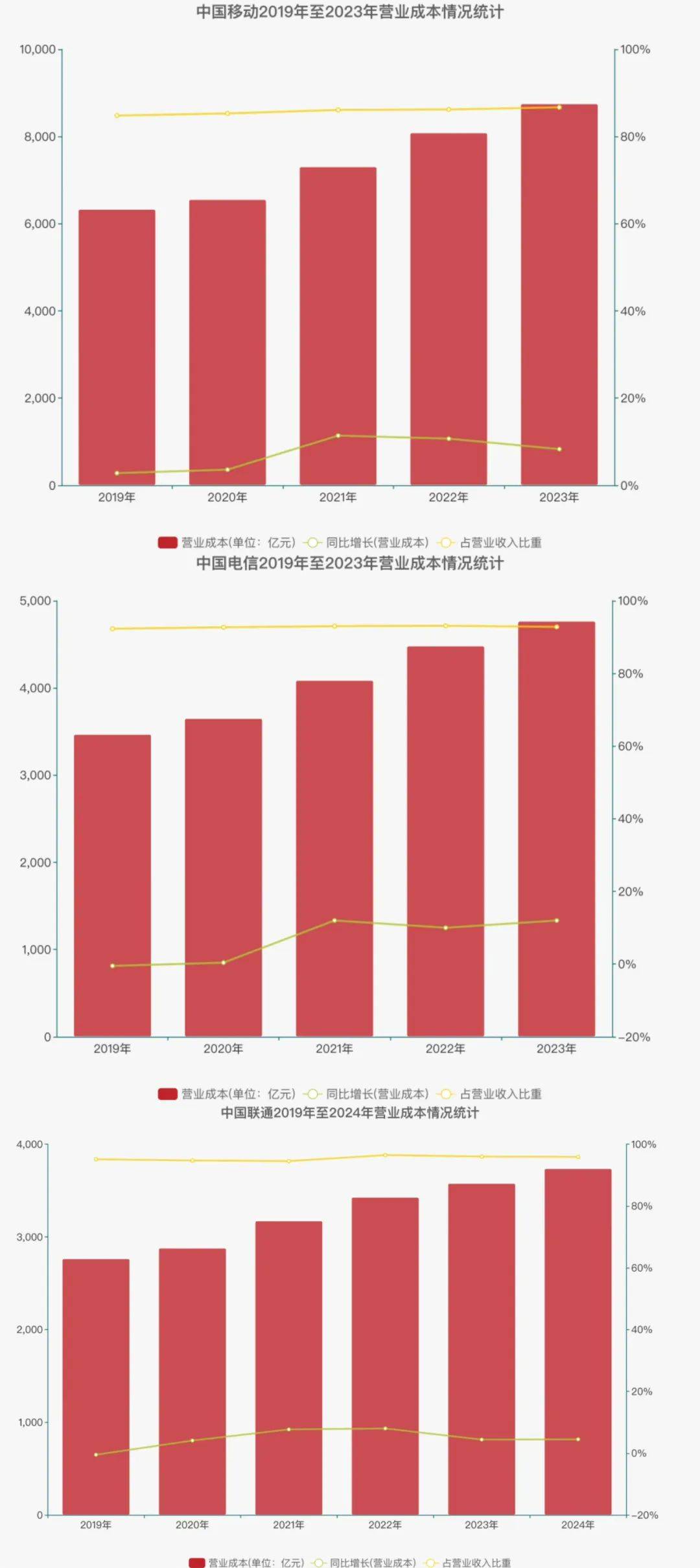 用户不知情却被扣费八年，“天降”电话卡如何出现？