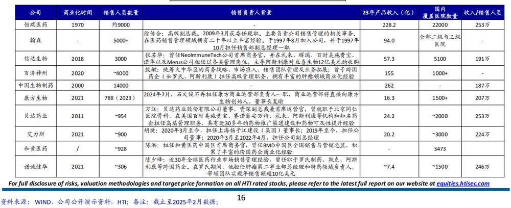 探秘信达生物：产品布局与业绩增长的秘密 剖析信达生物：国内市场筑基，海外拓展添翼