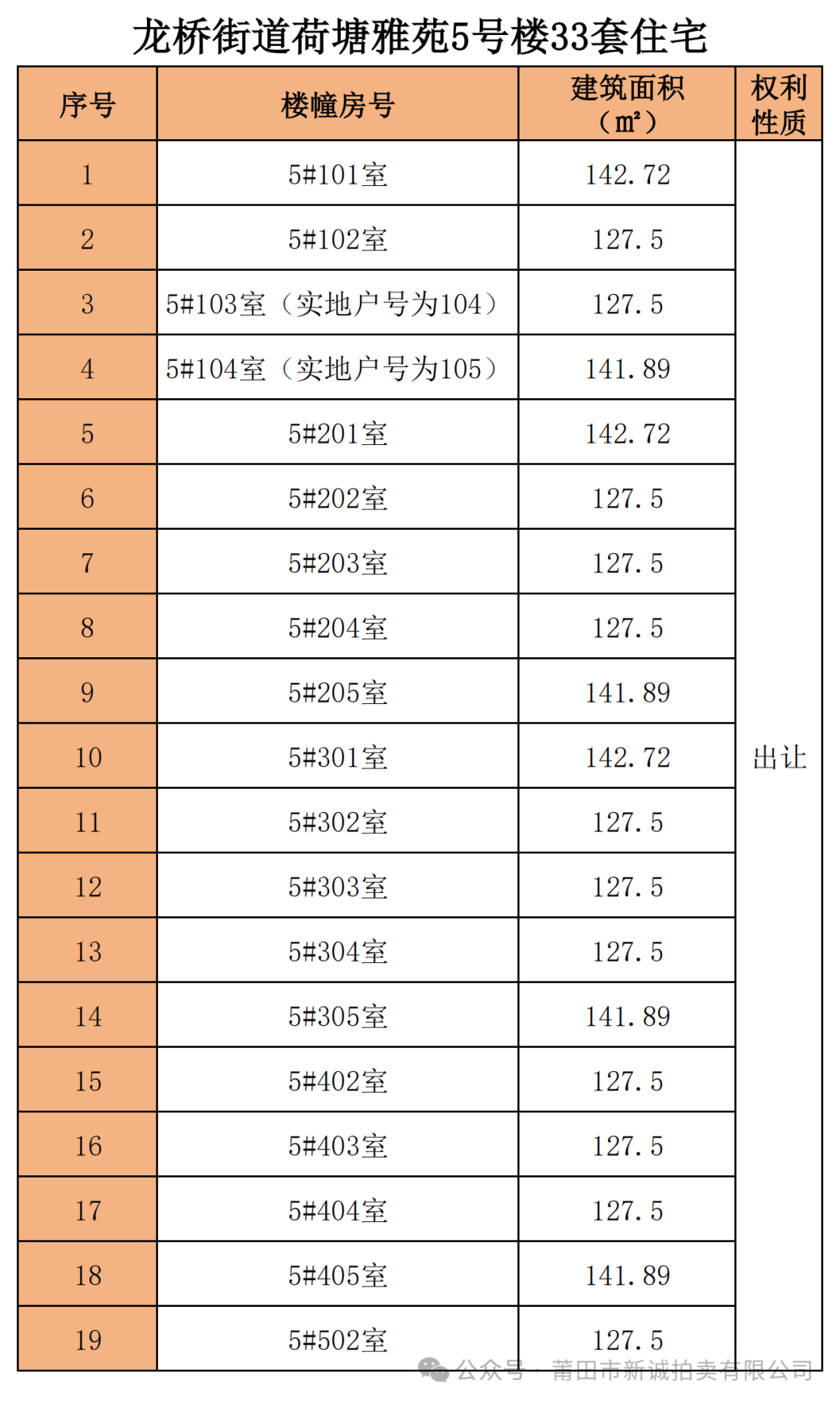 莆田城厢区239套房产公开拍卖，投资良机不容错过！ 莆田城厢区239套房地产拍卖，各小区优势大揭秘