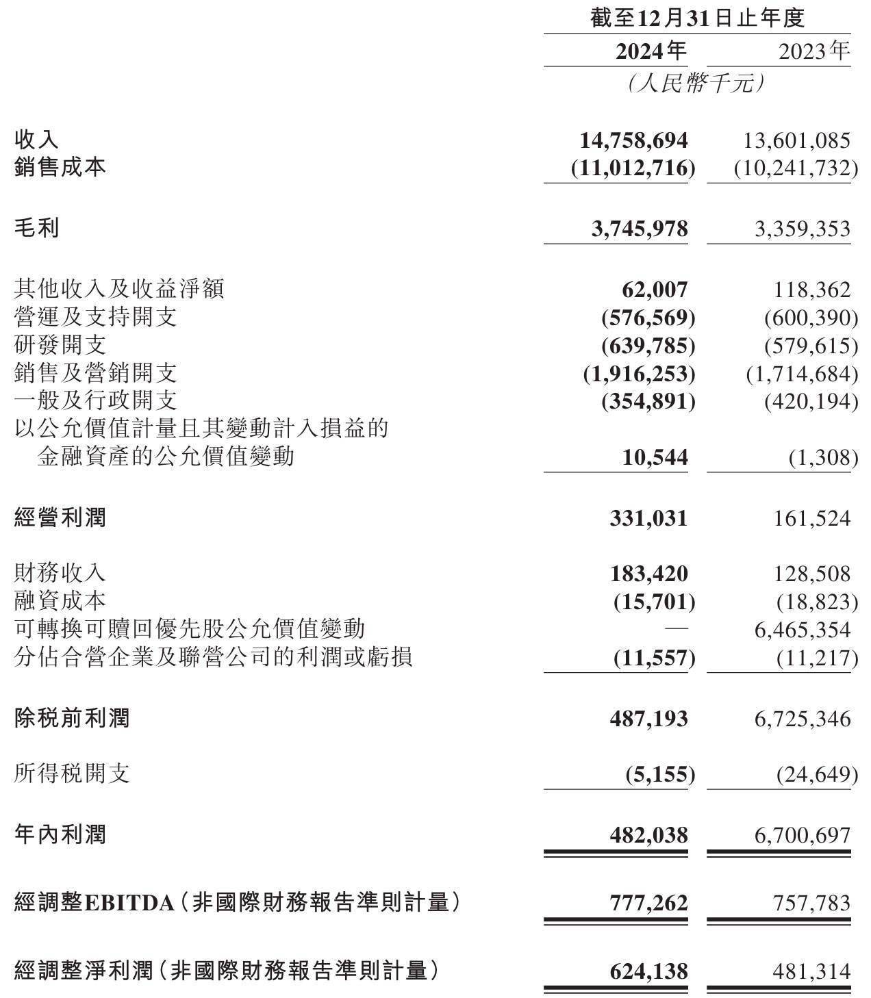 2024年营收、利润同比双位数增长 浙江仙通在行业洗牌中跑出“加速度”