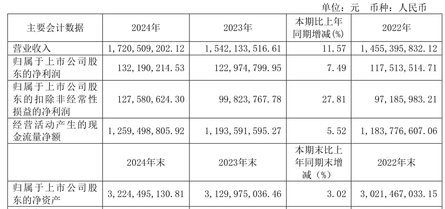 拟10转35派8获批的股票=10转3派15元是利好还是利空