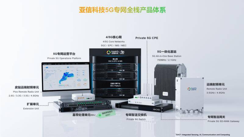 亚信科技5G专网服务中煤乌审旗电厂，降本增效保安全