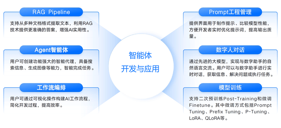 智能体开发