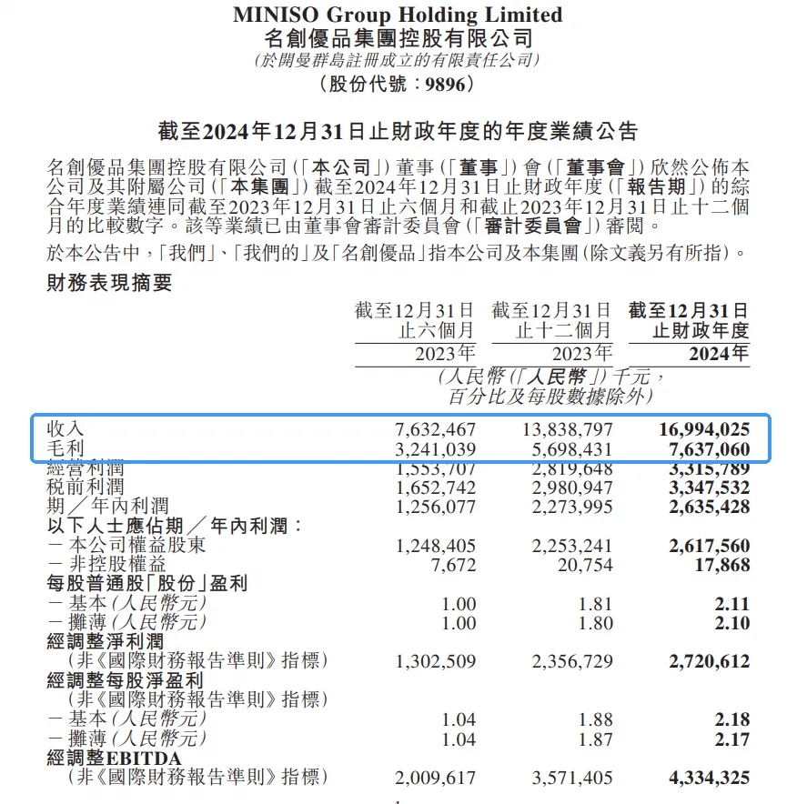 叶国富“曲线接手”永辉，赚了170亿的名创优品有了新野心