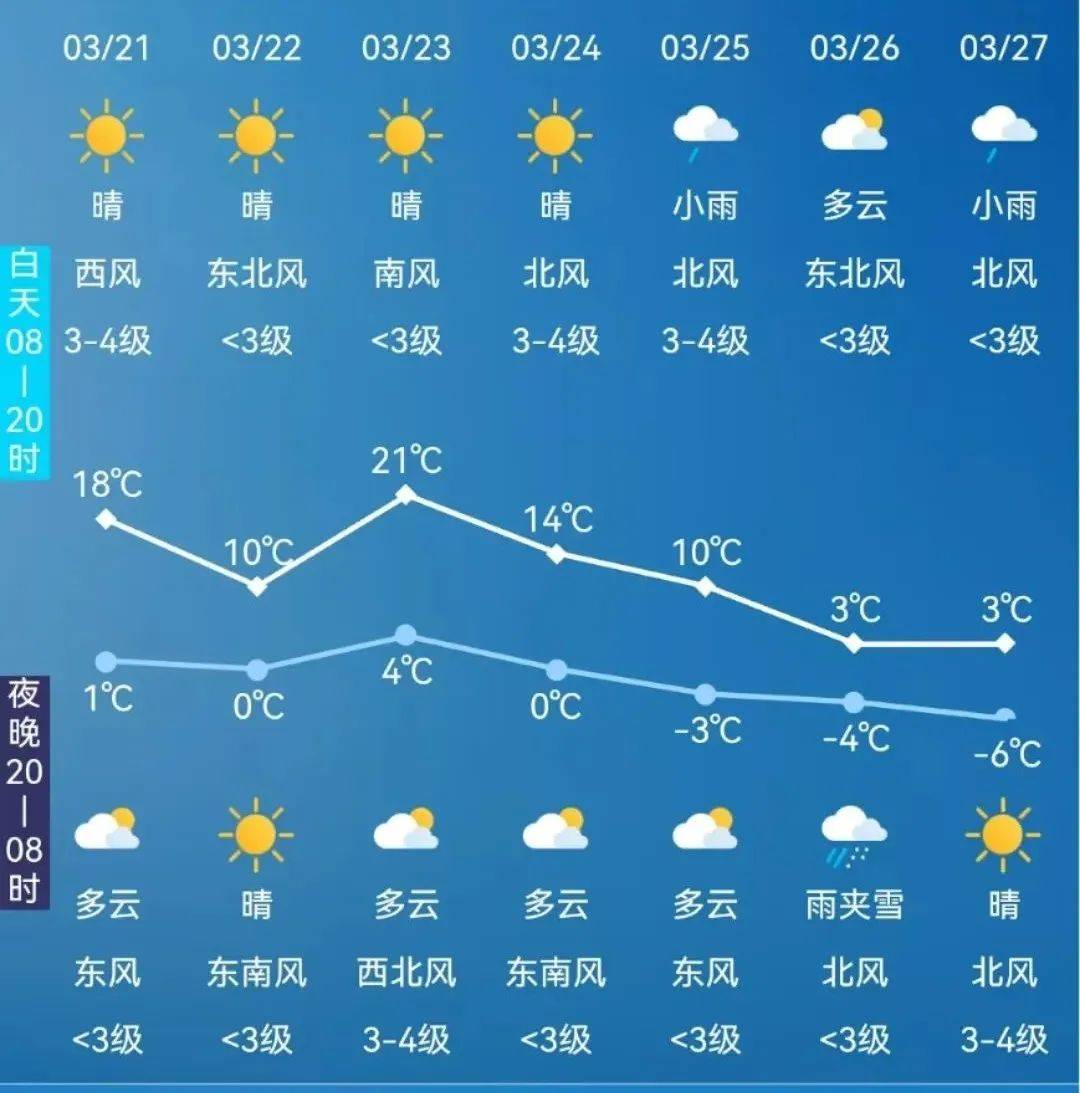 长春吉林天气