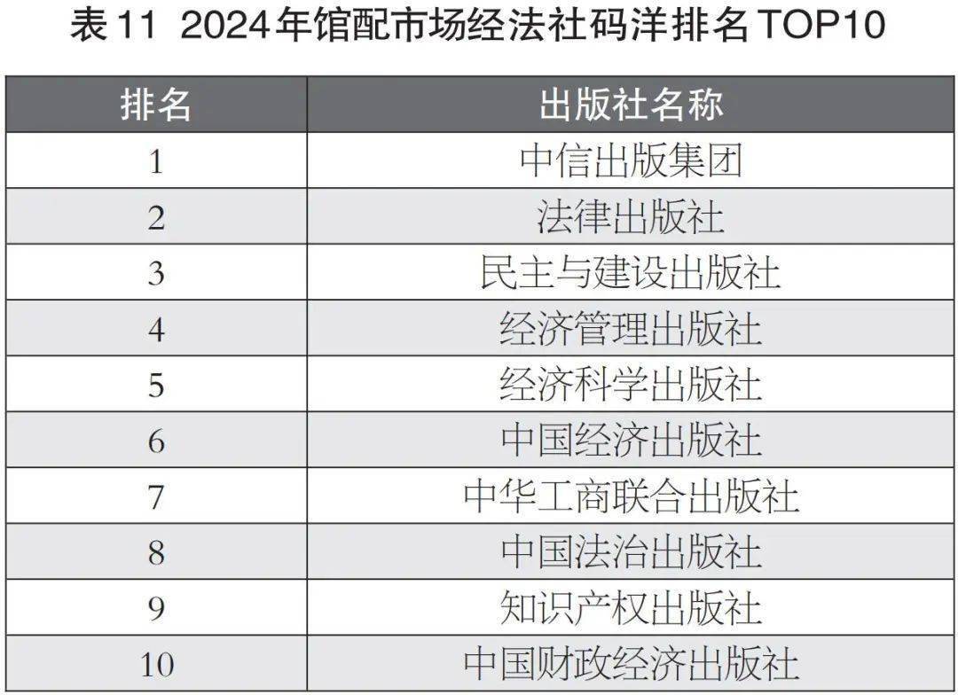 2024馆配市场新态势：码洋下降，热门题材多样
