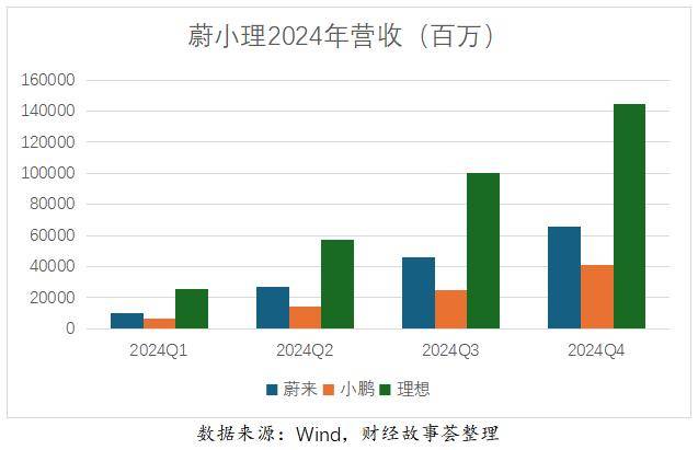 蔚来2024年财报出炉：成本管控成盈利绊脚石，Q4能否逆袭？ 解析蔚来2024财报：销量亮眼却亏损严重，换电模式何去何从？