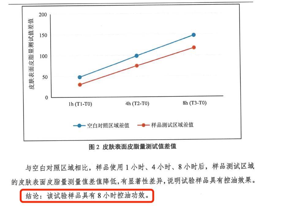 油痘肌救星！Q+A苹果酸面膜实力逆袭！