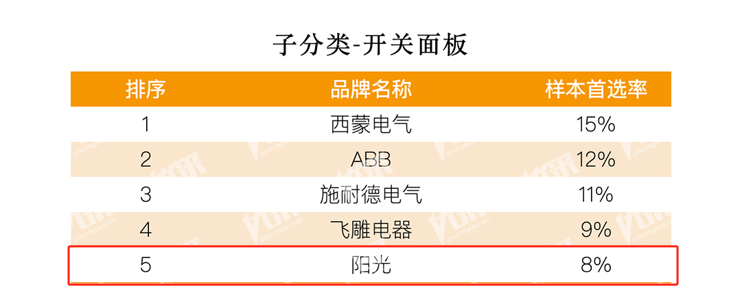 阳光照明荣膺前三(图2)