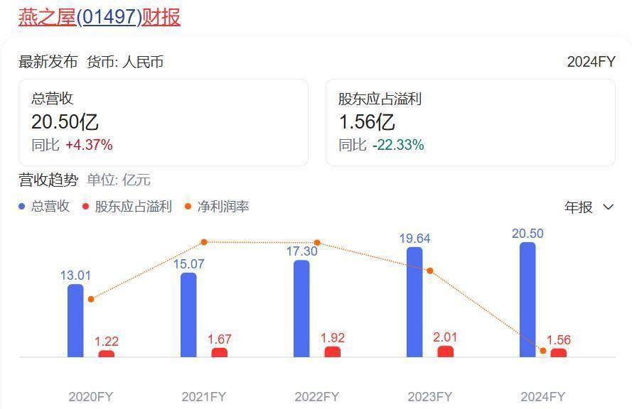 王石代言燕之屋，能撬动“总裁”们的钱包吗？