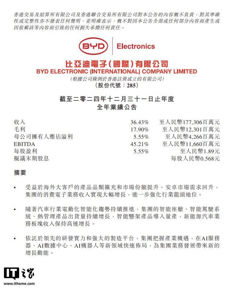 比亚迪电子 2024 年营收 1773.06 亿元，同比增长 36.43%