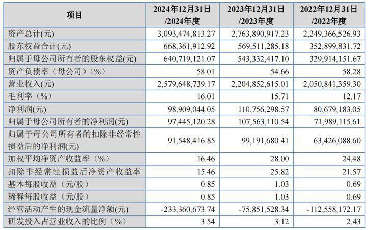 广西柳州夫妇创业年入 20 亿，为比亚迪供座椅，冲击 IPO