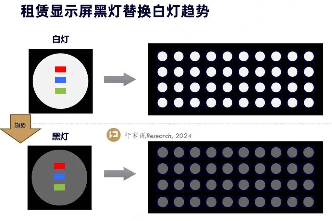 2025演唱会热度不减LED租赁屏产品如何跟进？(图2)