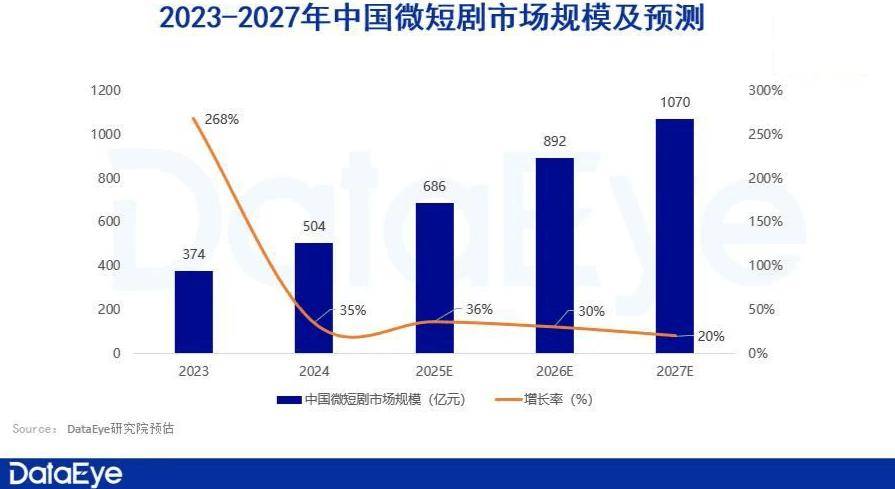 哪吒2票房奇迹下，光线传媒如何突破单一模式困局？，王长田：哪吒2百亿票房后，光线传媒的下一站在哪？