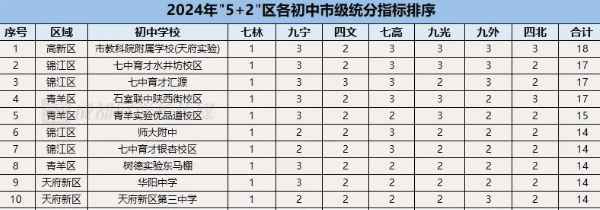 成都市指标到校生政策解读_2025年成都中考指标到校生政策变化_私立学校指标到校政策说明