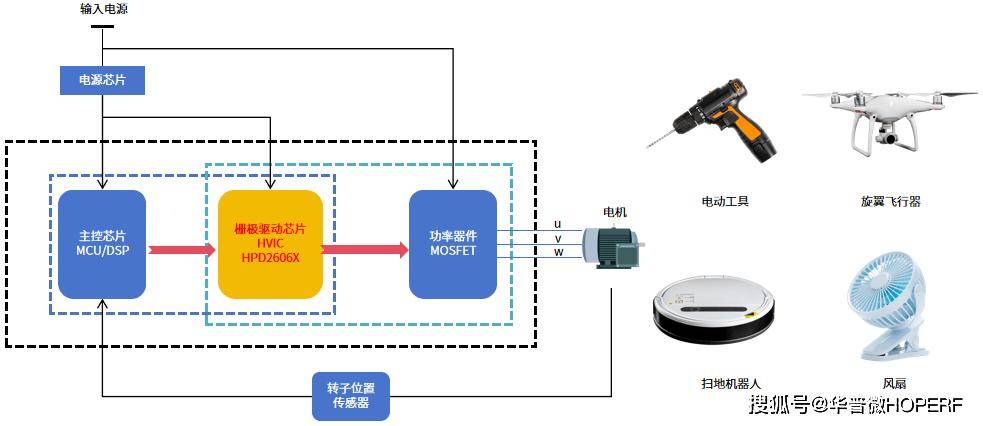 新品上市，华普微推出600V半桥驱动器HPD2606X