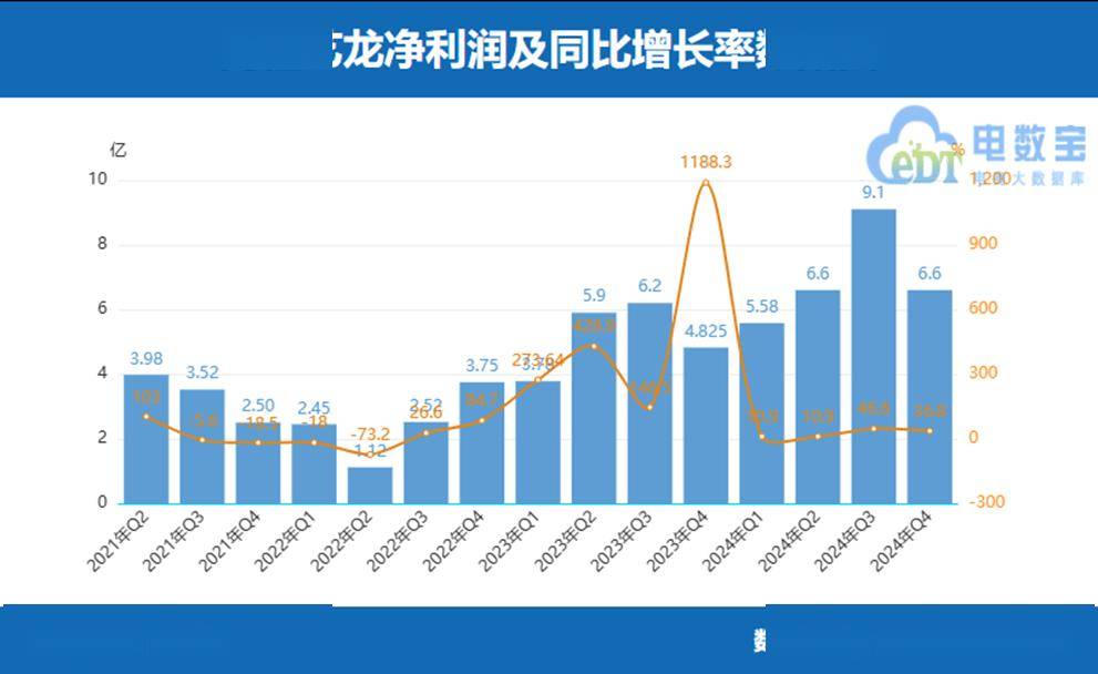 2024携程同程途牛业绩比拼，行业新格局初现！