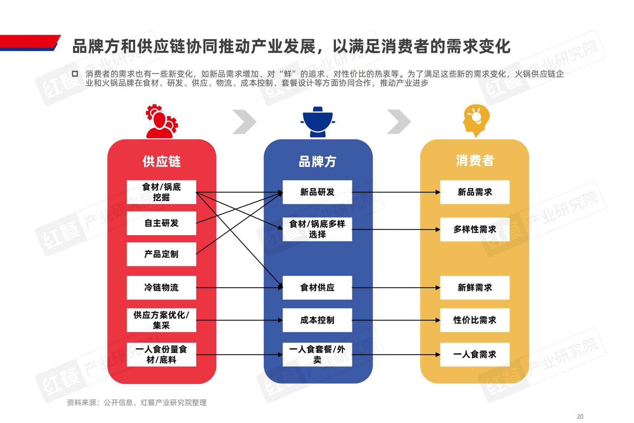 2025火锅行业：规模扩容下的变革与机遇