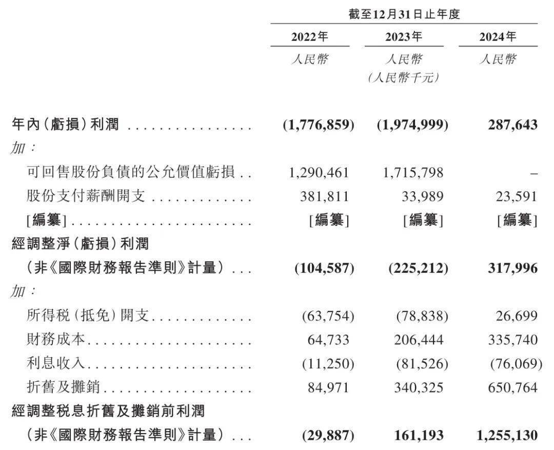 海辰储能2024年财报亮眼，各业务收入占比清晰 海辰储能营收利润双攀升，上市前景几何？