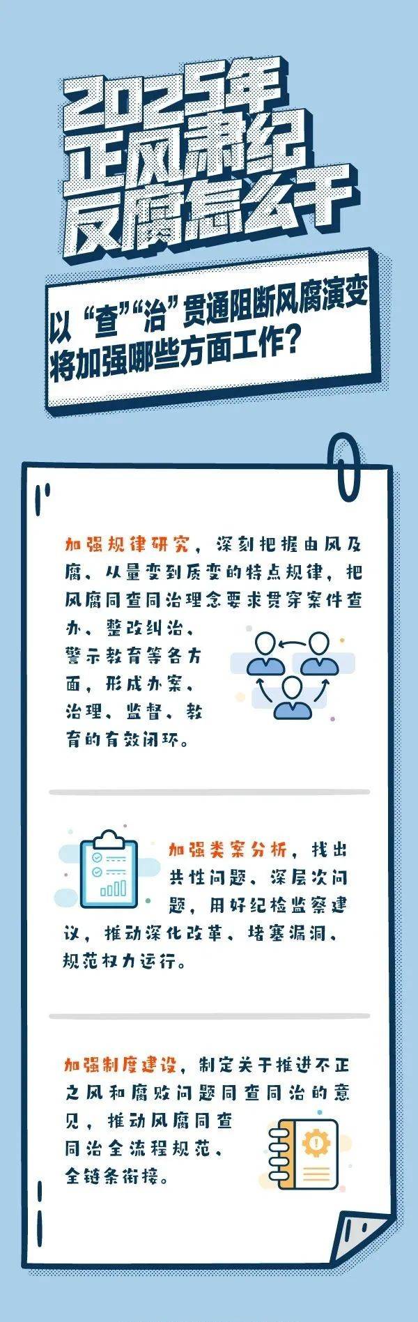 2025年中国反腐成绩单，利剑高悬，清风劲吹，书写全面从严治党新篇章